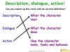 How to write about fictional characters Teaching Resources (slide 8/13)